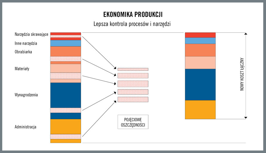 Realia współczesnej ekonomiki produkcji